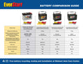 Everstart Platinum AGM Automotive Battery, Group H6 / LN3 / 48 12 Volt, 760 CCA