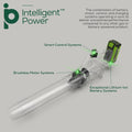 Greenworks 40V Trubrushless? Axial Blower (160 MPH / 700 CFM), 8.0ah Battery and Charger Included